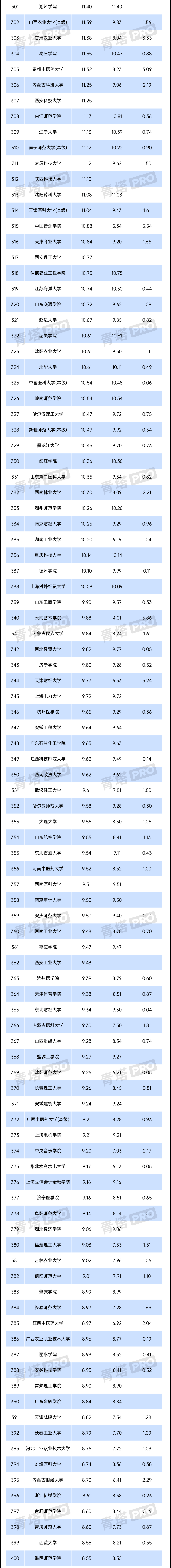 2024年全國公辦本科高校預(yù)算，出爐！4.png