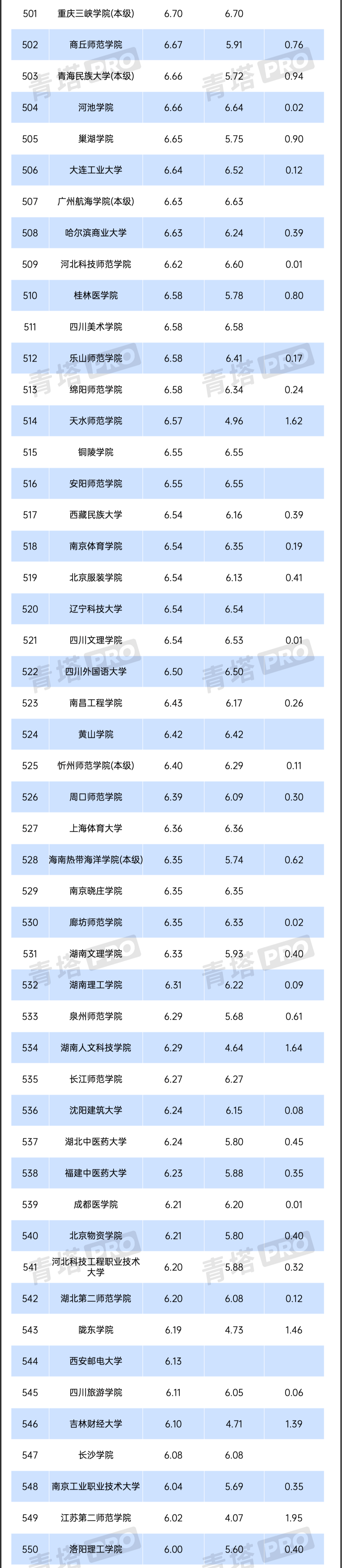 2024年全國公辦本科高校預(yù)算，出爐！4-1_01.png