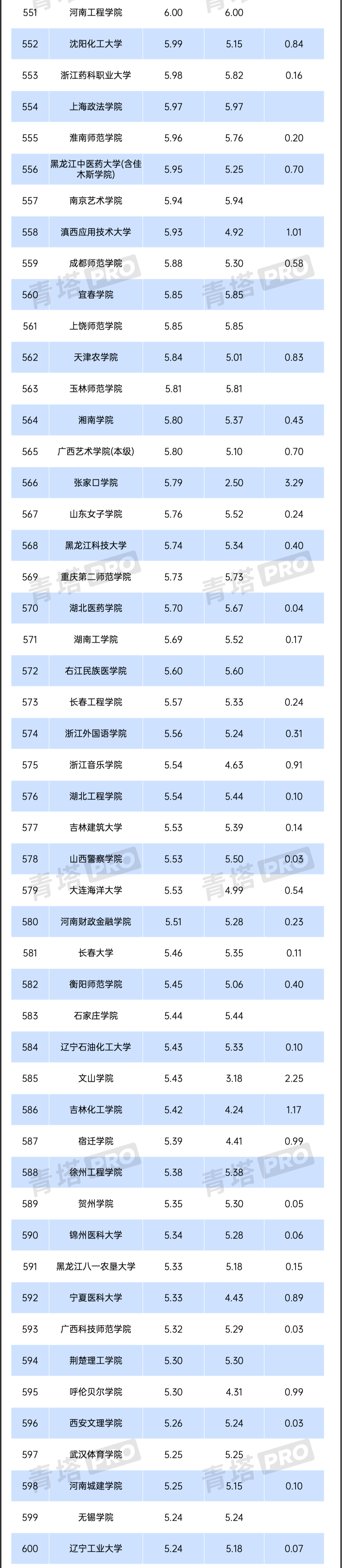 2024年全國公辦本科高校預(yù)算，出爐！4-1_02.png