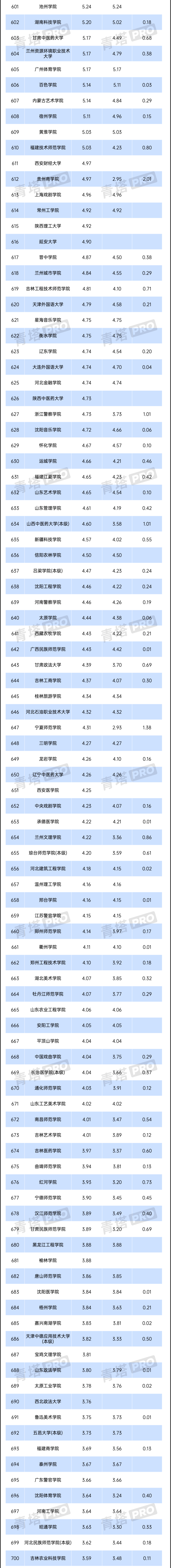 2024年全國公辦本科高校預(yù)算，出爐！5.png