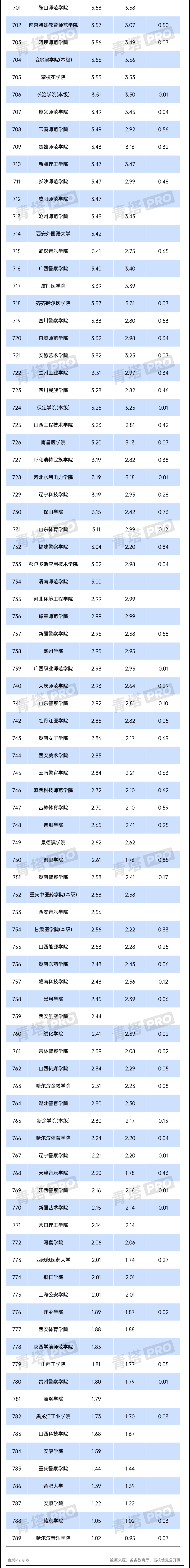 2024年全國公辦本科高校預(yù)算，出爐！6副本.png