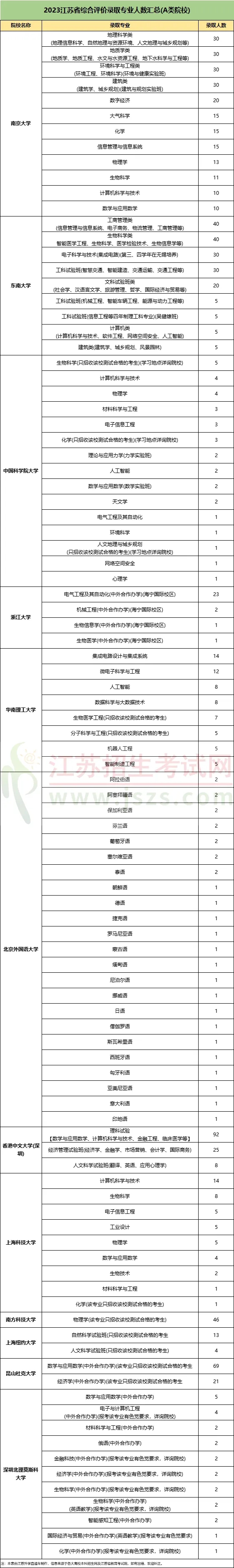 南大、浙大等24校江蘇綜合評價招生來襲！往年招錄數(shù)據(jù)如何？2.webp.jpg