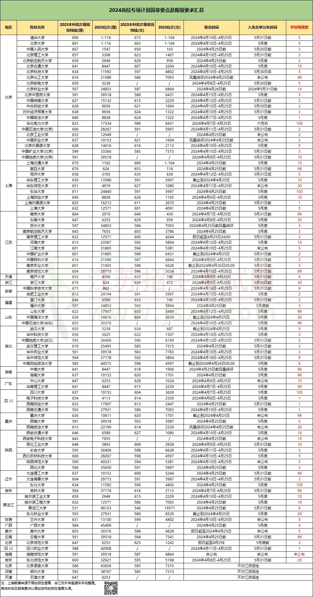 2024高校專項計劃報名即將截止.webp.jpg
