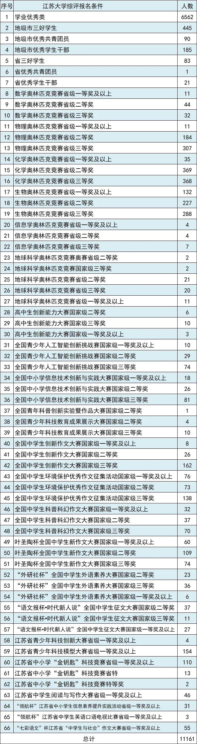 綜評關(guān)注！第七屆全國青少年人工智能創(chuàng)新挑戰(zhàn)賽啟動2.webp.jpg