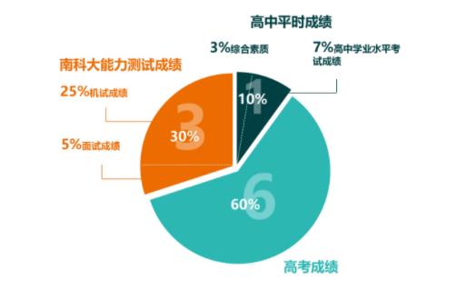 南方科技大學(xué)2024年本科招生問答3.jpg