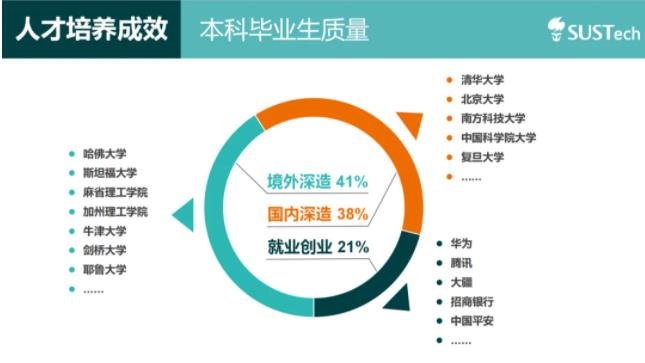 南方科技大學(xué)2024年本科招生問答2.jpg