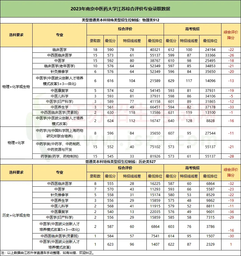 江蘇高校綜合評價專業(yè)到底能降多少分？.webp.jpg