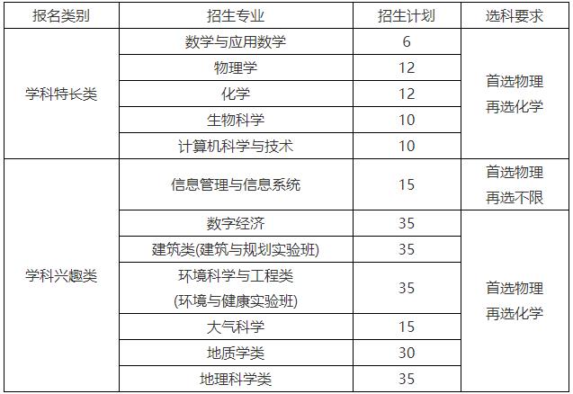 南京大學(xué)2024年江蘇省綜合評(píng)價(jià)招生簡章.jpg