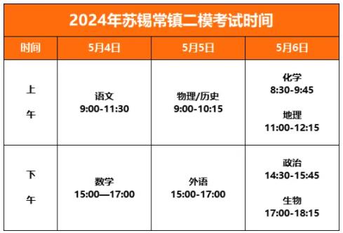 2024年蘇錫常鎮(zhèn)二模、南京二模、蘇北三?？荚噮R總.jpg