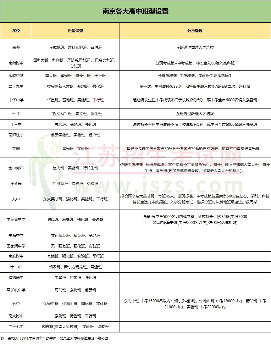 南京高中最牛班盤點！你家娃的學(xué)校上榜了沒？.webp.jpg