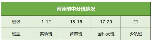 南京高中最牛班盤點！你家娃的學(xué)校上榜了沒？2.jpg