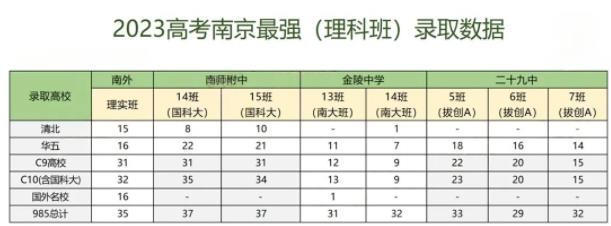 南京高中最牛班盤點！你家娃的學(xué)校上榜了沒？4.jpg