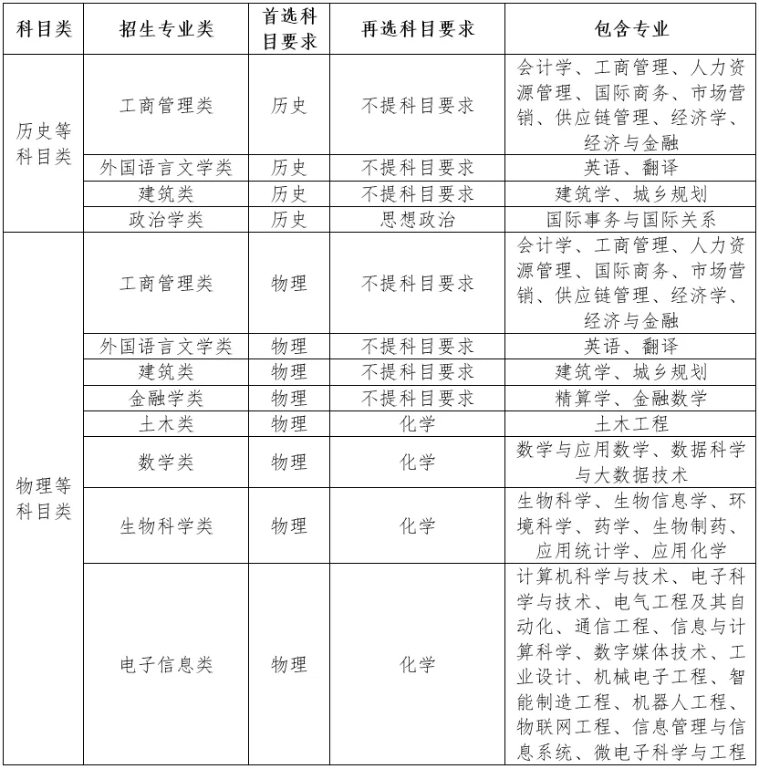 西交利物浦大學(xué)2024年在江蘇省綜合評(píng)價(jià)招生簡(jiǎn)章.webp.jpg