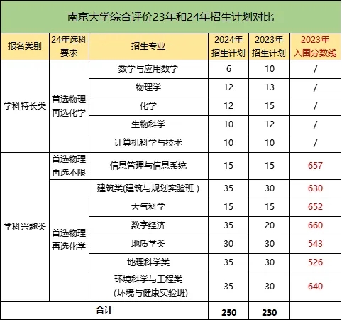 南大綜評(píng)變化.webp.jpg
