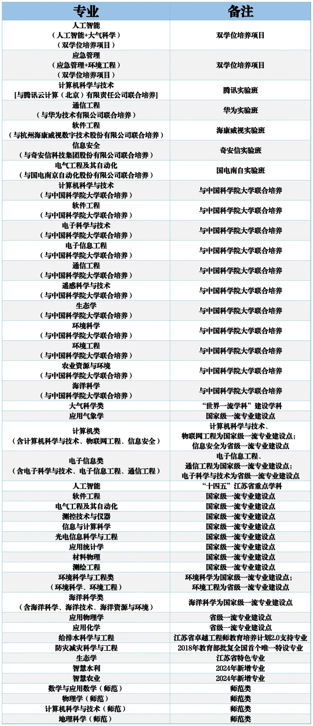 南京信息工程大學(xué)2024年綜合評價招生簡章.webp.jpg