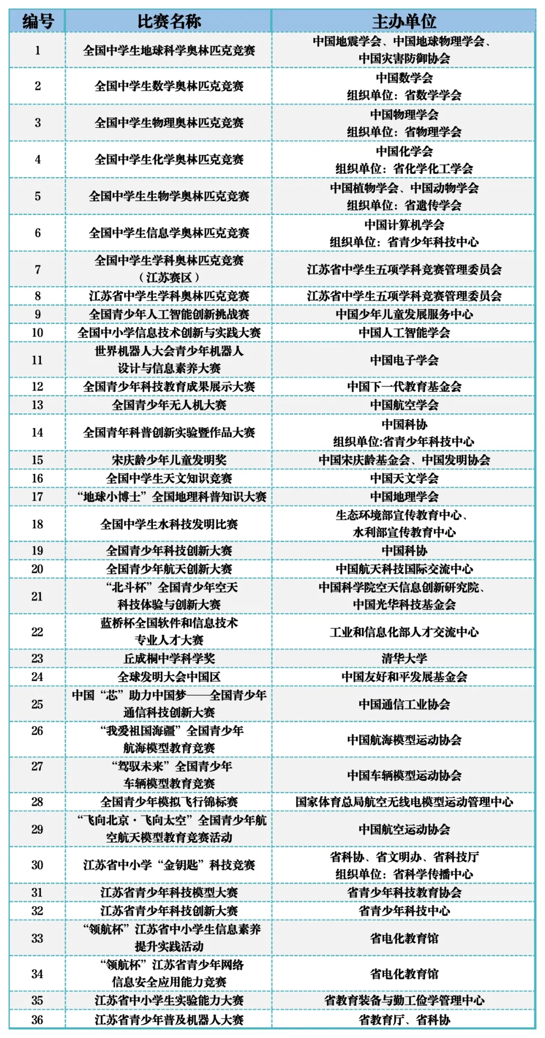南京信息工程大學(xué)2024年綜合評價招生簡章4.webp.jpg