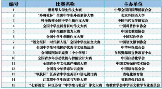 南京信息工程大學(xué)2024年綜合評價招生簡章5.jpg