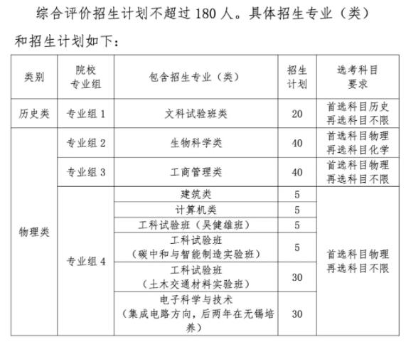 東南大學(xué).jpg