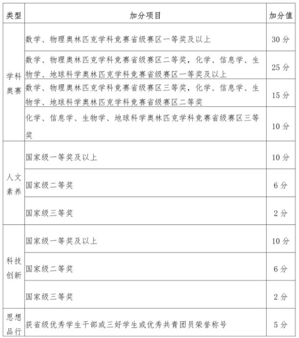 江蘇大學(xué)2024年綜合評(píng)價(jià)招生簡(jiǎn)章5.jpg