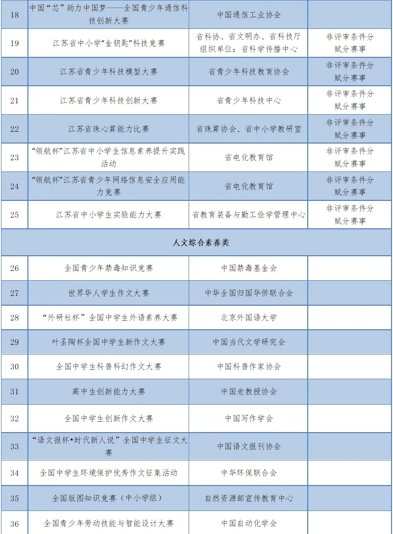 南京工業(yè)大學(xué)2024年綜合評(píng)價(jià)招生簡(jiǎn)章.webp.jpg