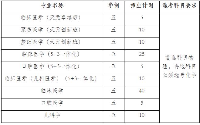 南京醫(yī)科大學(xué)2024年綜合評(píng)價(jià)招生簡(jiǎn)章.jpg