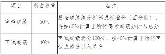 南京醫(yī)科大學(xué)2024年綜合評(píng)價(jià)招生簡(jiǎn)章2.jpg