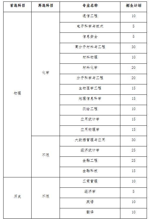 南京郵電大學(xué)2024年綜合評價(jià)招生簡章.jpg