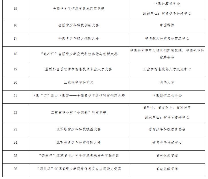 南京郵電大學(xué)2024年綜合評價(jià)招生簡章12.jpg