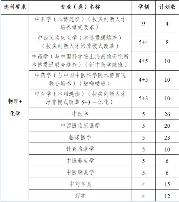 南京中醫(yī)藥大學2024年綜合評價招生簡章.jpg