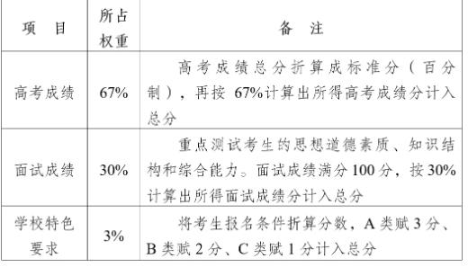 南京中醫(yī)藥大學2024年綜合評價招生簡章2.jpg