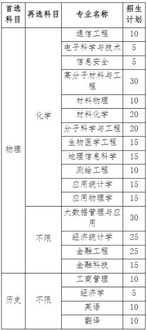 南郵、南信大、揚(yáng)大等高校2024年綜評(píng)變化盤點(diǎn)！.jpg