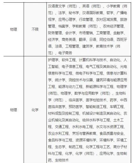 南郵、南信大、揚(yáng)大等高校2024年綜評(píng)變化盤點(diǎn)！5.jpg