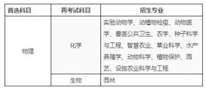 南郵、南信大、揚(yáng)大等高校2024年綜評(píng)變化盤點(diǎn)！6.jpg