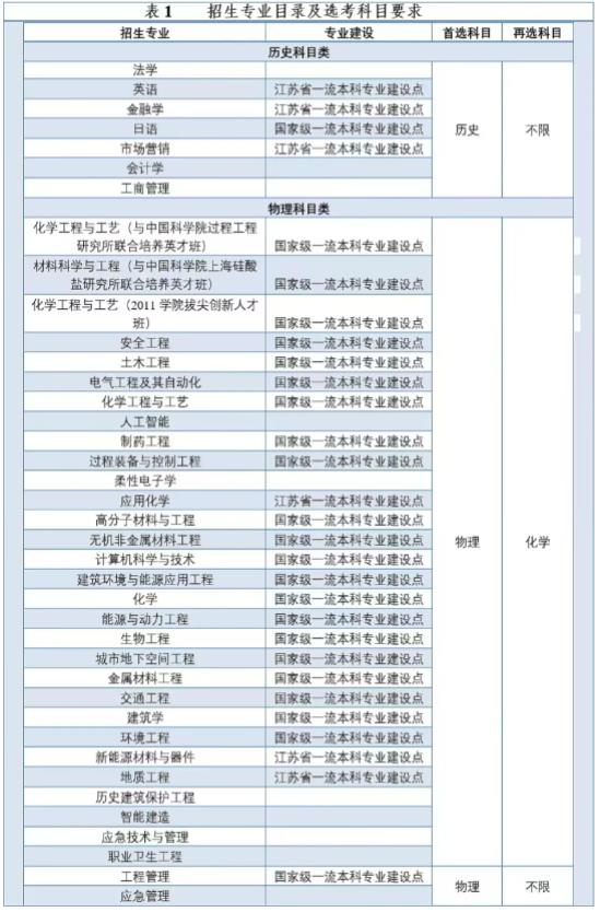 南郵、南信大、揚(yáng)大等高校2024年綜評(píng)變化盤點(diǎn)！9.jpg
