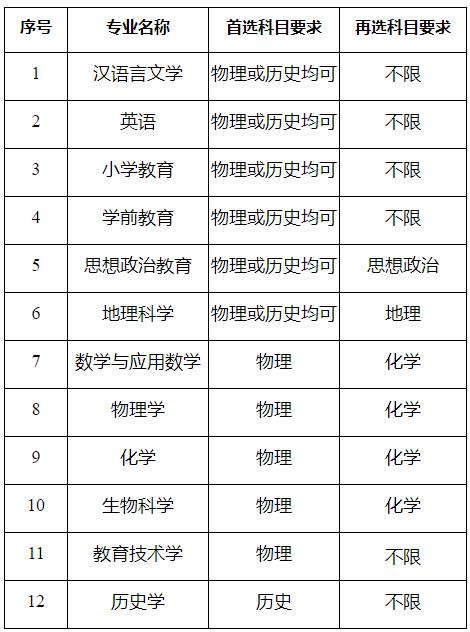 江蘇師范大學2024年綜合評價招生簡章.jpg