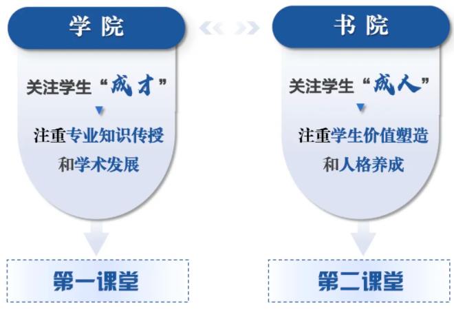 南理工書院什么樣？在書院可以干什么？.jpg