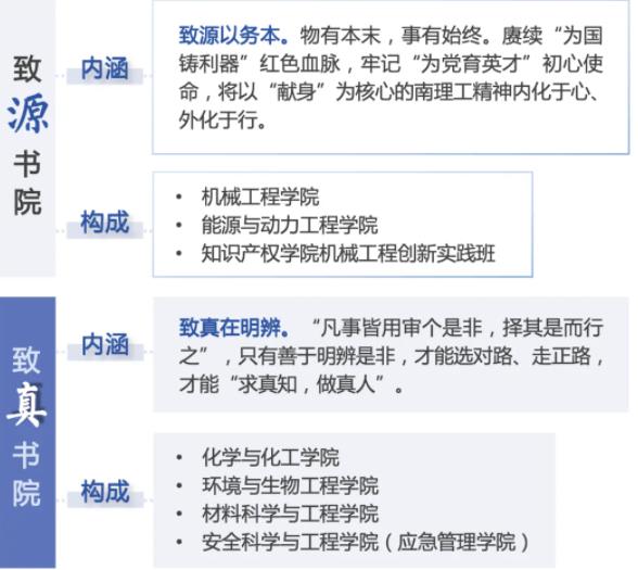 書院來啦！一文速覽南理工“書院+學院”育人模式！3.jpg