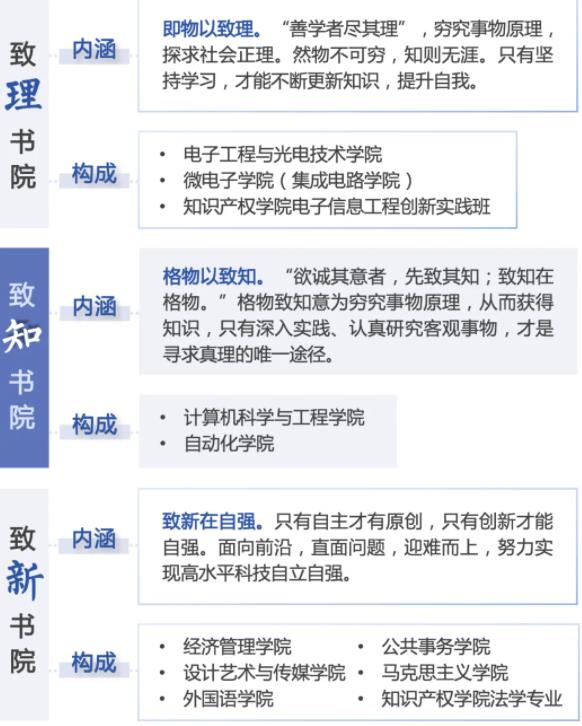 書院來啦！一文速覽南理工“書院+學院”育人模式！4.jpg