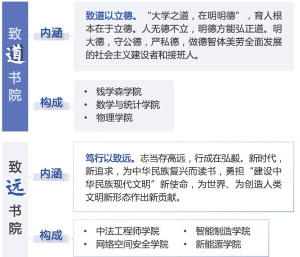 書院來啦！一文速覽南理工“書院+學院”育人模式！5.jpg