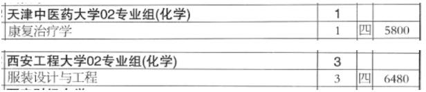 本科線就有機(jī)會(huì)！江蘇學(xué)生最容易考的100所公辦本科大學(xué)！3.jpg