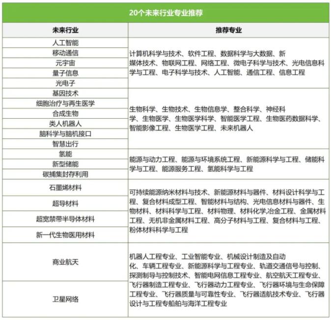 這些“未來”專業(yè)被頻頻點名，發(fā)展前景大好！2.jpg