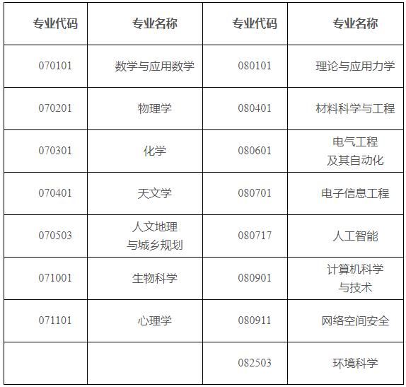 中國科學(xué)院大學(xué)2024年本科綜合評價招生簡章.jpg