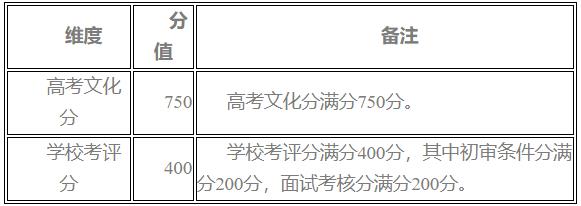 南京林業(yè)大學(xué)2024年綜合評價招生簡章2.jpg