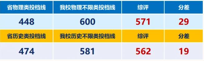 部分高校擴(kuò)招，錄取機(jī)會增大！2024年綜合評價報考要點匯總2.jpg