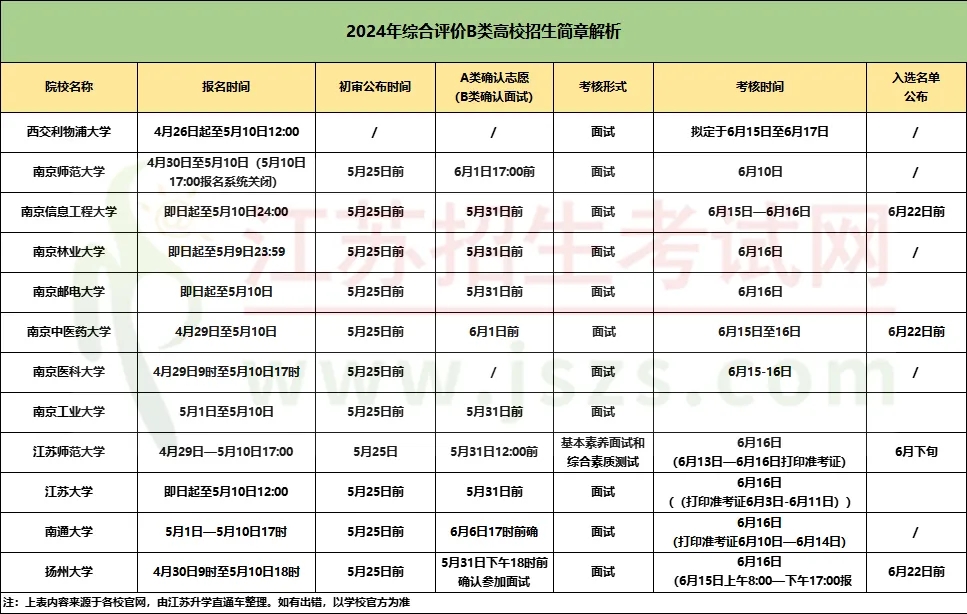 2024年綜合評價報名條件、招生專業(yè)4.webp.jpg