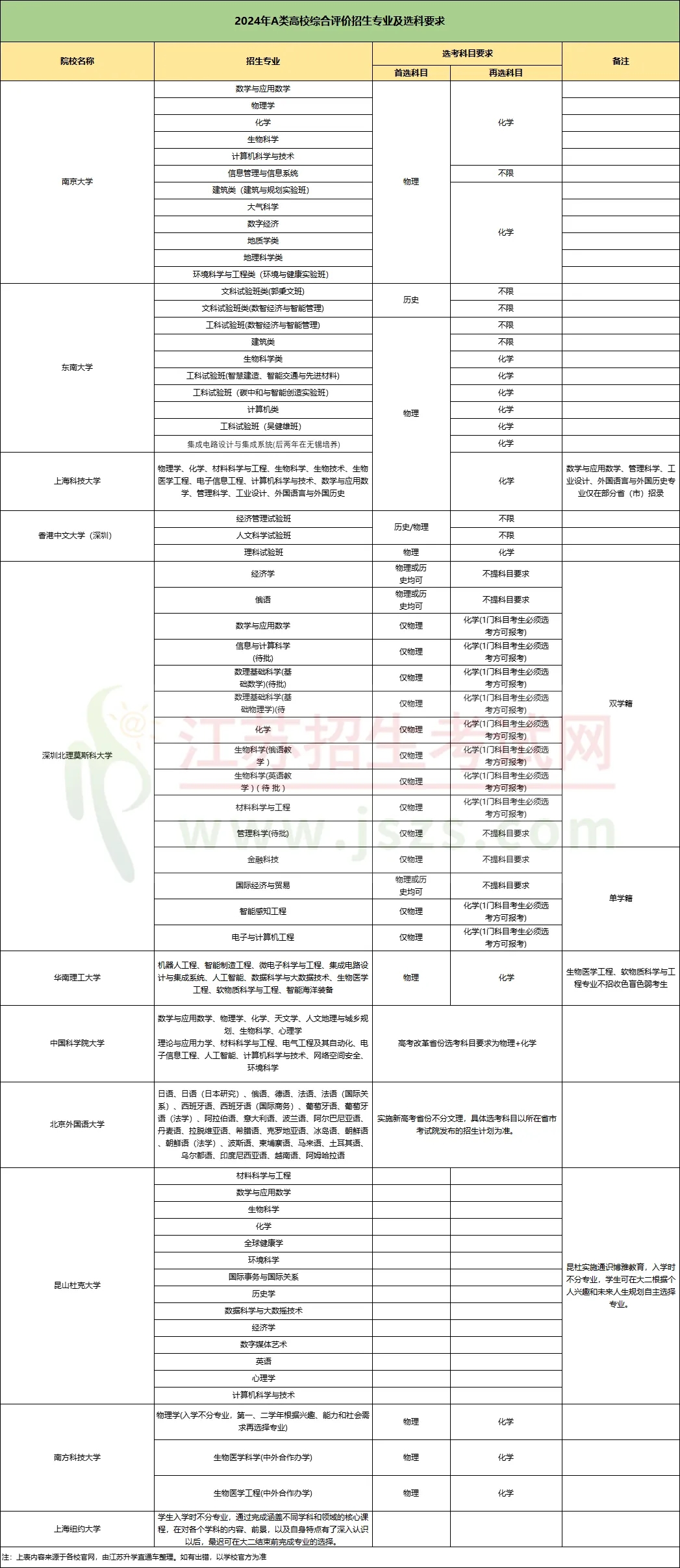 2024年綜合評價報名條件、招生專業(yè)5.webp.jpg