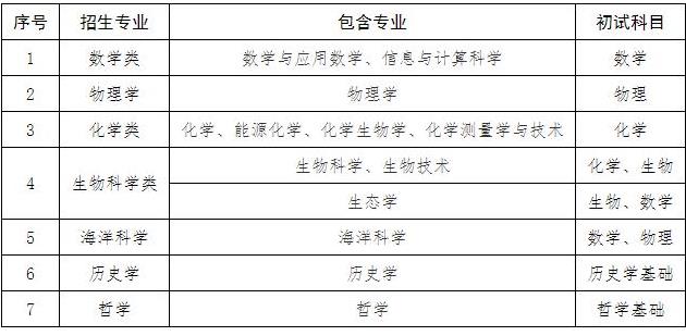2024年廈大強(qiáng)基校測(cè)安排.jpg