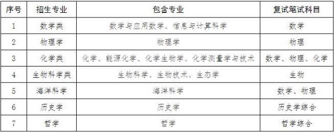 2024年廈大強(qiáng)基校測(cè)安排2.jpg