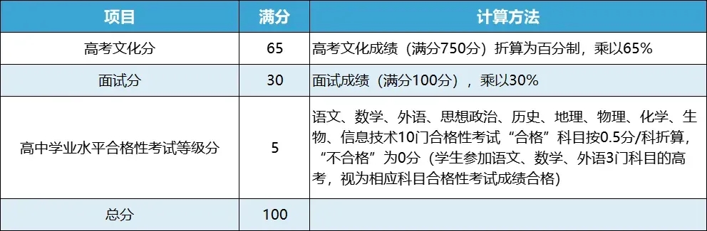 揚(yáng)州大學(xué)2024年綜合評(píng)價(jià)錄取常見(jiàn)問(wèn)題解答.webp.jpg