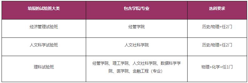 香港中文大學(xué)（深圳）2024年江蘇省綜合評價招生簡章.jpg